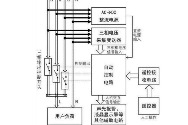 三相不平衡調(diào)節(jié)