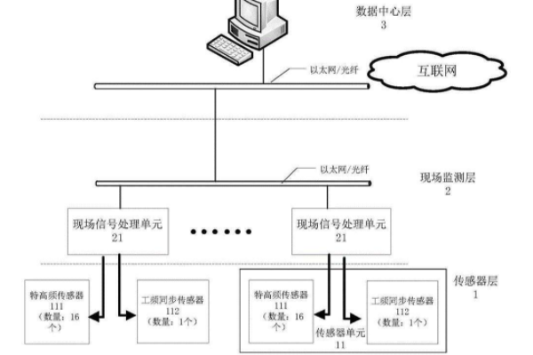 局放