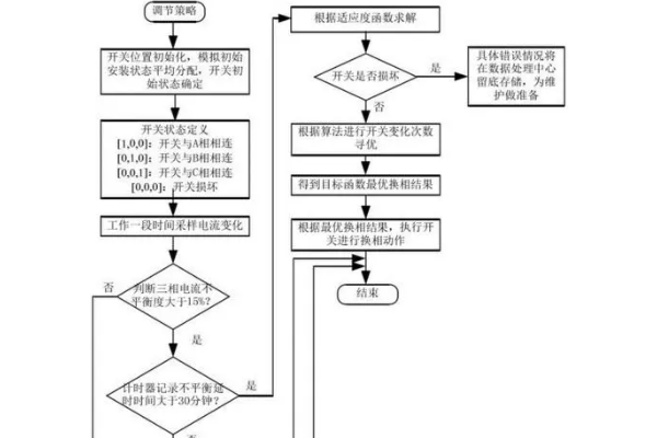 三相不平衡自動(dòng)調(diào)節(jié)裝置分類