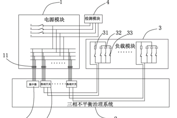 三相電不平衡怎么調(diào)節(jié)