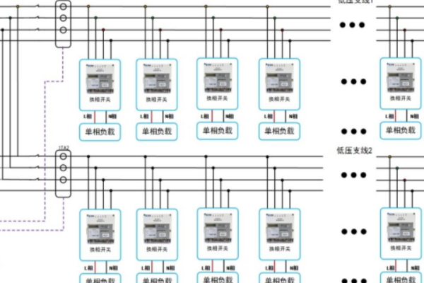 三相不平衡調(diào)節(jié)