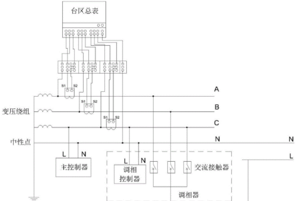 三相不平衡調(diào)節(jié)裝置標(biāo)準(zhǔn)