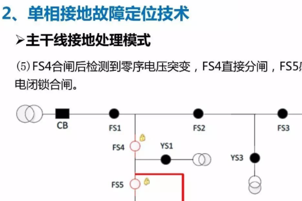 一二次融合