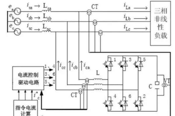 三相不平衡調節(jié)裝置耗電量