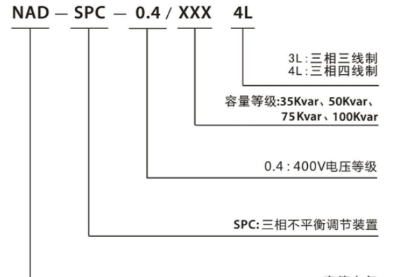 三相不平衡調(diào)節(jié)