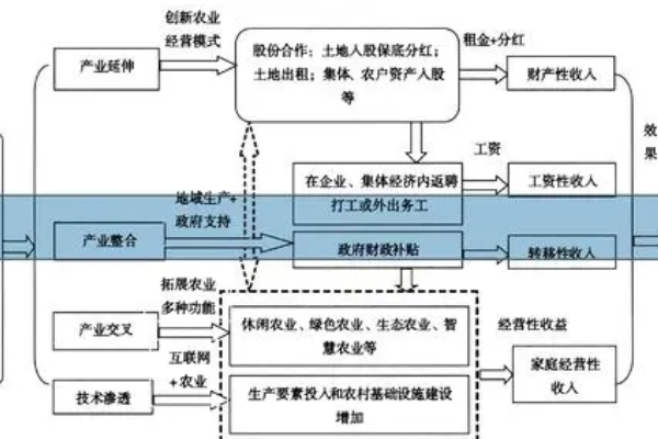 一二次融合